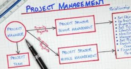 Project Management